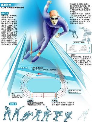 赛中获得满